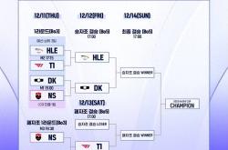 KeSPA杯：六冠王(wáng)不愧是(shì)六冠王(wáng)！T1拒绝让二追(zhuī)三，五局击败HLE