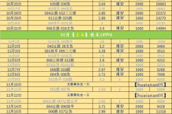 欧冠：奥林(lín)匹亚科斯VS皇家(jiā)馬(mǎ)德(dé)里 比赛前(qián)瞻