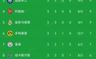 欧冠小组赛第3轮：最新积分榜揭晓！