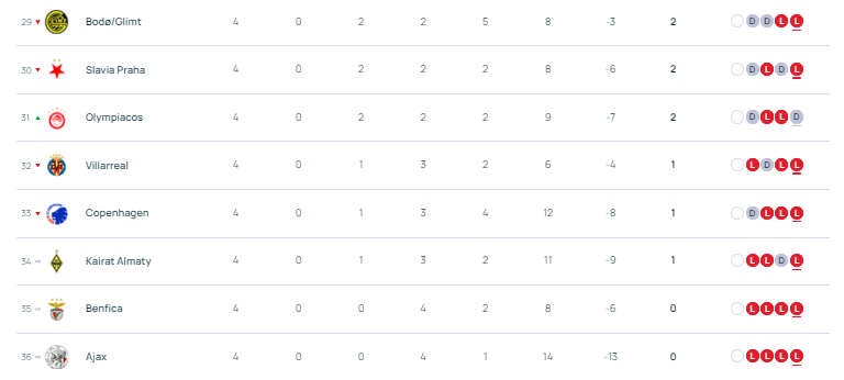 欧冠早报：巴萨三度落后三度扳平 拜仁枪手国米唯三全胜