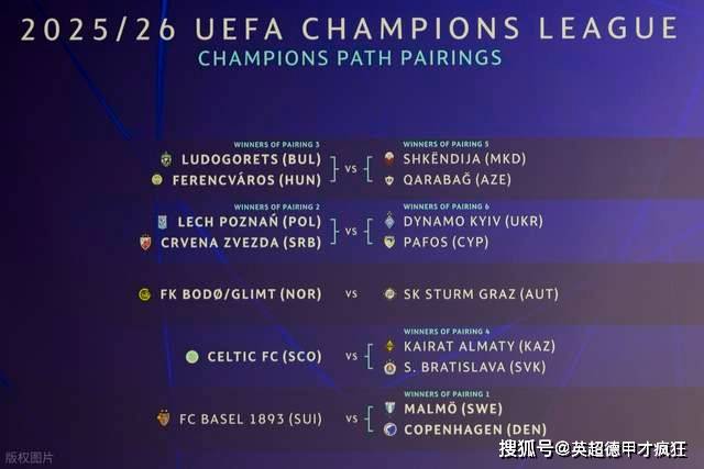 欧冠分组几家欢乐几家愁，不是冤家不聚头！皇马远征可派二队去！