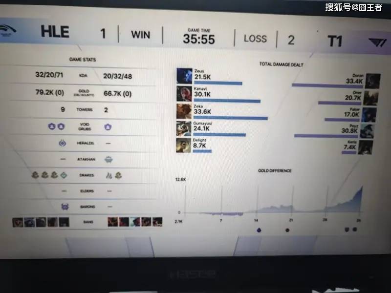 KeSPA杯：六冠王不愧是六冠王！T1拒绝让二追三，五局击败HLE