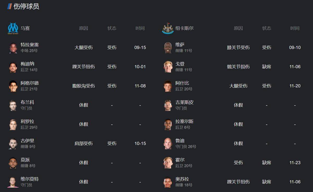 欧冠：欧冠生死战暗藏玄机！机构操作引发猜测，马赛更衣室矛盾浮出水面