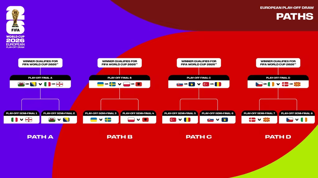 最后6席!附加赛抽签:意大利VS北爱 土耳其丹麦好签?