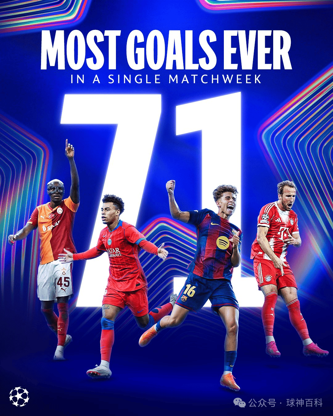 单轮71球，瑞士轮引爆欧冠史上最疯狂进球潮！