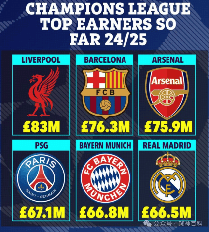 单轮71球，瑞士轮引爆欧冠史上最疯狂进球潮！