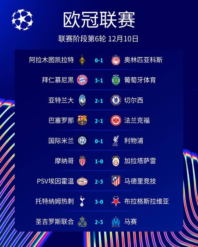 欧冠1-0！利物浦小胜国米！索博点球绝杀制胜，没萨拉赫照样赢球